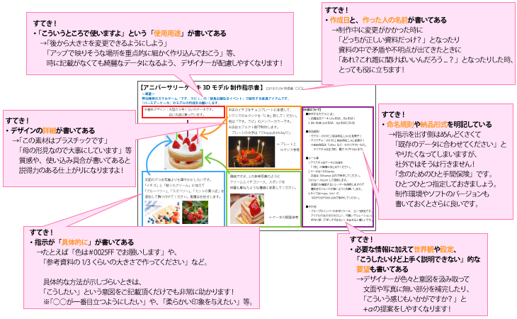 3Dモデル制作指示書に何を書けば良いのか？