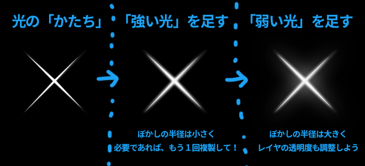 キラキラ素材の作り方 綺麗に輝かないのはなぜ