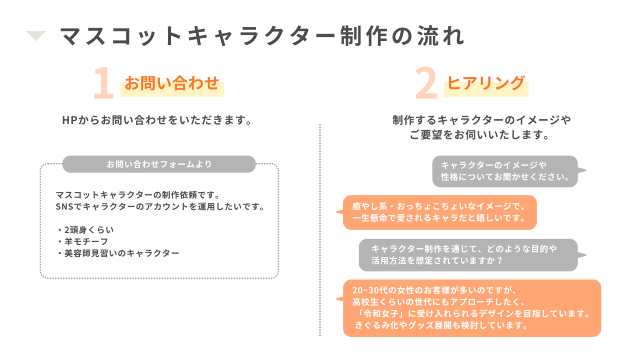 AUBE HAIRマスコットキャラクター制作