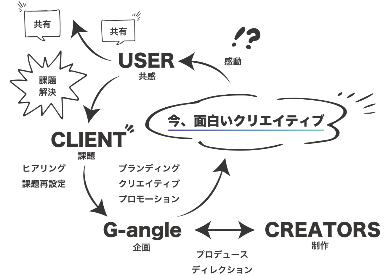 ユーザーアウトプット